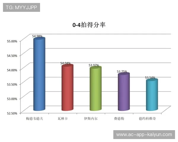 俱乐部计划引入数据分析助力战术调整